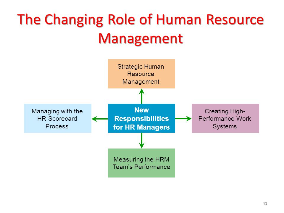 Management roles paper